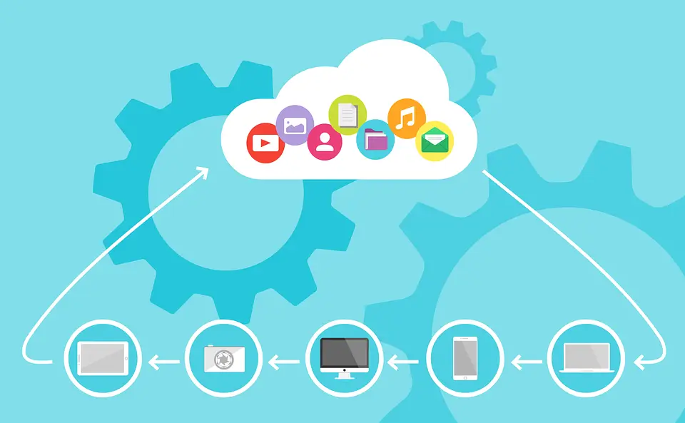 Cloud Computing: The Future of IT